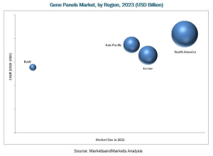 GenePanelMarket