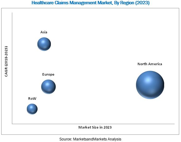 HealthcareClaims
