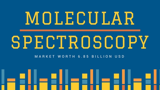 Molecular Spectroscopy