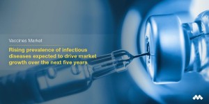 Vaccines Market