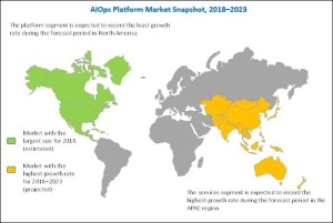 AIOps Platform Market Size