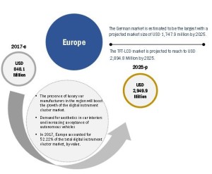 automotive-digital-instrument-cluster-market2