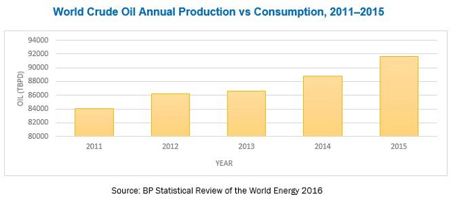 oilfield-services-market