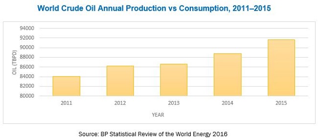 oilfield-services-market