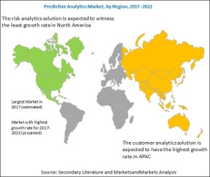 Predictive Analytics Market