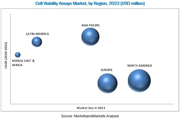 CellViability