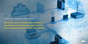 Continuous Integration Tools Market