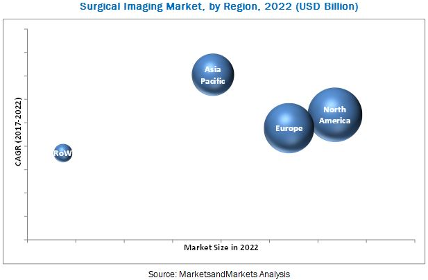 SurgicalImaging