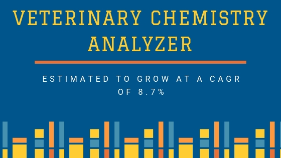 Veterinary Chemistry Analyzer market