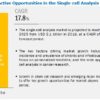 Single-cell Analysis Market