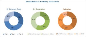 hepatitis-test-solution-market