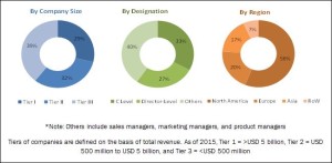 Blood Culture Test Market