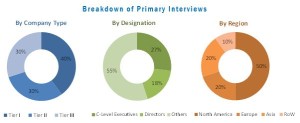 Breast Lesion Localization Methods Market