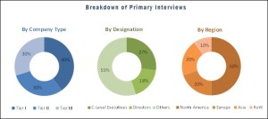 Clinical Trials Imaging Market