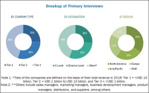 Compression Therapy Market