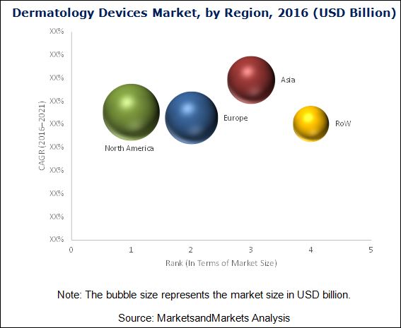 dermatology-market6
