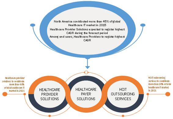 healthcare-it-market2