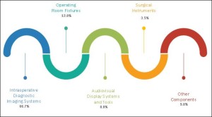 hybrid-operating-room-market2