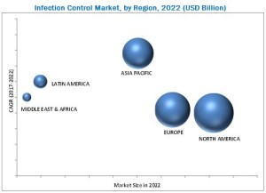 Infection Control Market 
