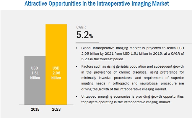intraoperative-imaging-market1