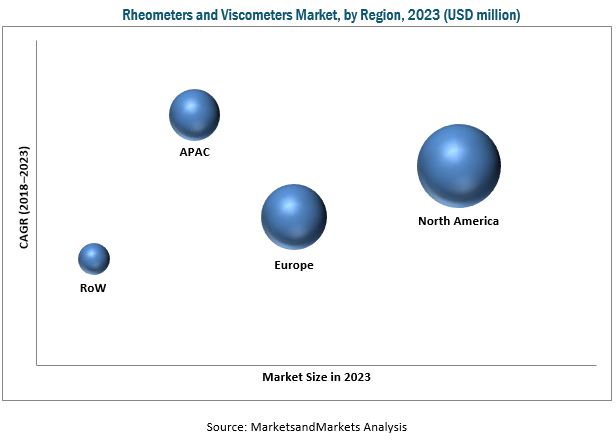 rheometer-viscometer-market1