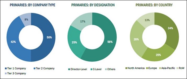 sample-preparation-market2