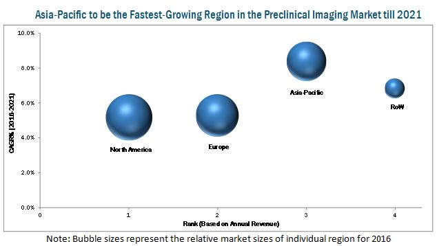 small-animal-imaging-market1