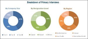 Sterilization Services Market