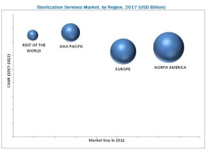Sterilization Services Market