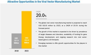 viral-vector-manufacturing-market2