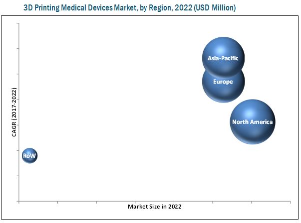 3D Printing Medical Device Market