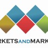 Medical Supplies Market by Type