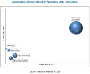 angiographic-catheter-market