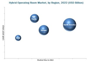 hybrid-operating-room-market1