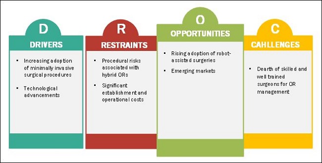 hybrid-operating-room-market