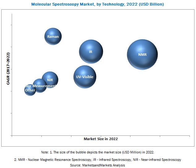 molecular-spectroscopy-market