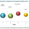 Operating Room Equipment & Supplies Market