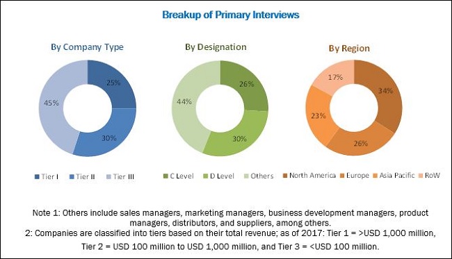 rheometer-viscometer-market