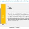 AC Electric Motor Sales in Oil & Gas Market