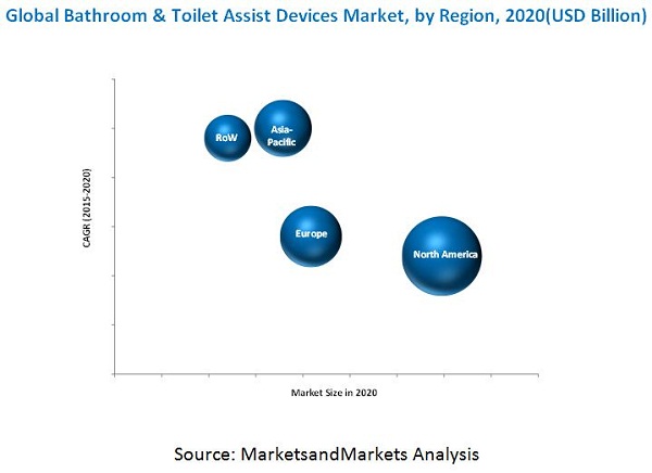 Bathroom Assist Devices Market