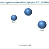 Cardiac Surgery Instruments Market