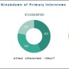 Gastrointestinal / GI Stent Market