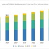 Immunoprecipitation Market