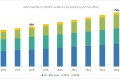 Immunoprecipitation Market