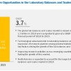 Laboratory Scales Market