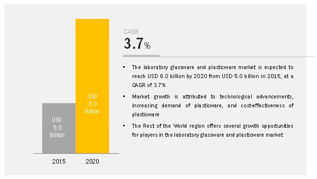 laboratory-plasticware-laboratory-glassware-market