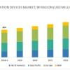 Ligation Devices Market