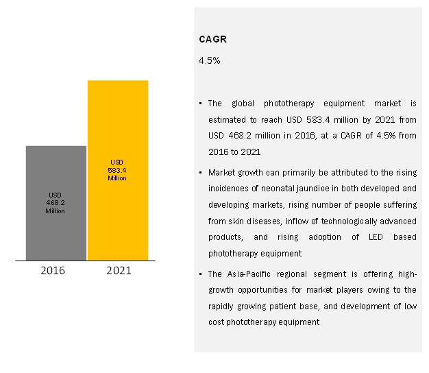phototherapy-equipment-market