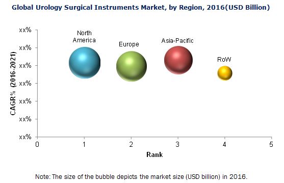 urology-surgical-instrument-market