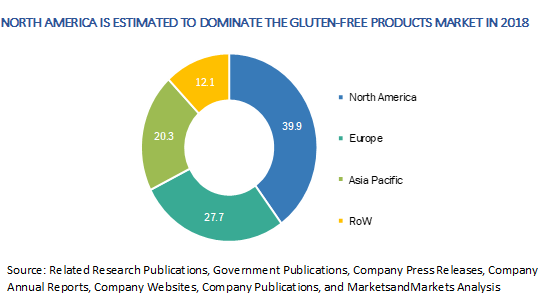 Gluten free